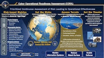 A multi-use graphic representing the Cyber Operational Readiness Assessment. This graphic was created for use on the Joint Force Headquarters - Department of Defense Information Network website. The Cyber Operational Readiness Assessment helps strengthen the posture and resiliency of the Department of Defense Information Network (DODIN) by supporting DODIN Areas of Operation (DAO) commanders and directors in their efforts to harden their information systems, reduce the attack surface of their cyber terrain, and enhance a more proactive defense. These are the foundational cybersecurity principles measured by the CORA program. (DOD graphic by Steven Mavica)