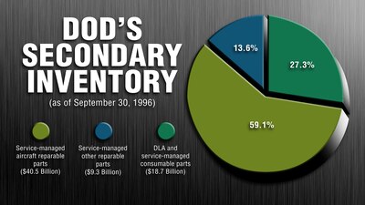 White text on a black background and a pie chart in blues and greens