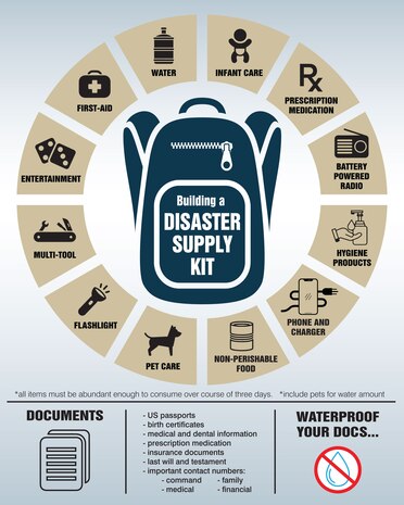 This graphic was created to inform audiences of what supplies to keep in a disaster supply kit.