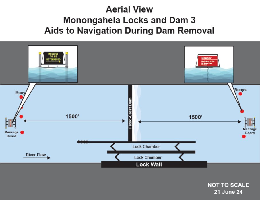 A graphic overview of a lock and where buoys will be placed in the river.