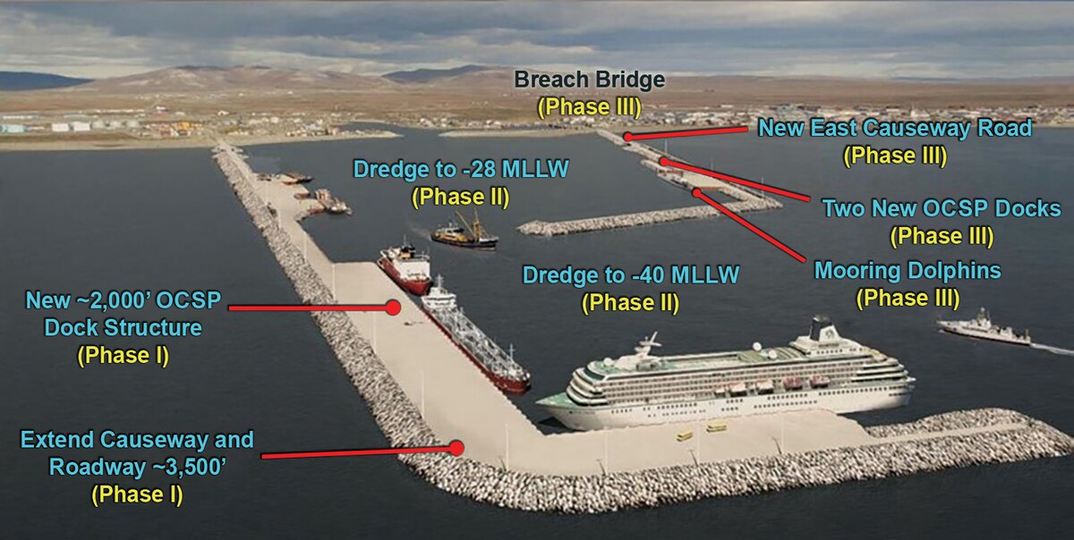 port phases
