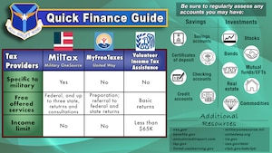Digital layout production for use in digital graphics products. Graphic consists of available tax providers for taxpayers on the left, a note to check financial accounts with examples on the right and additional resources regarding finance at the bottom-right corner. All titled QUICK FINANCE GUIDE at the top-left corner with the 911th Airlift Wing shield. Production was created for use with the 911th AW at the Pittsburgh International Airport Air Reserve Station, Pennsylvania, March 13, 2024. (U.S. Air Force graphic by Staff Sgt. Timothy Leddick)