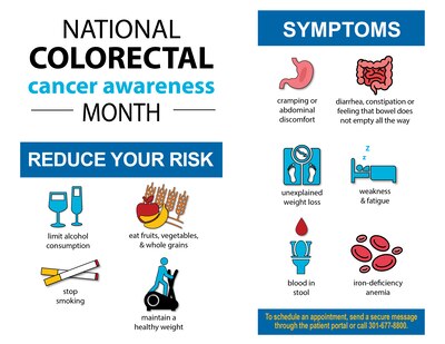 National Colorectal Cancer Awareness Month in March emphasizes the importance of knowing the signs and symptoms of colorectal cancer and methods of risk reduction.