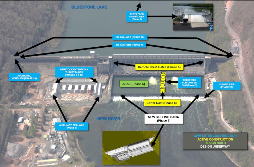 Bluestone Dam, Dam Safety Assurance Mega-Project