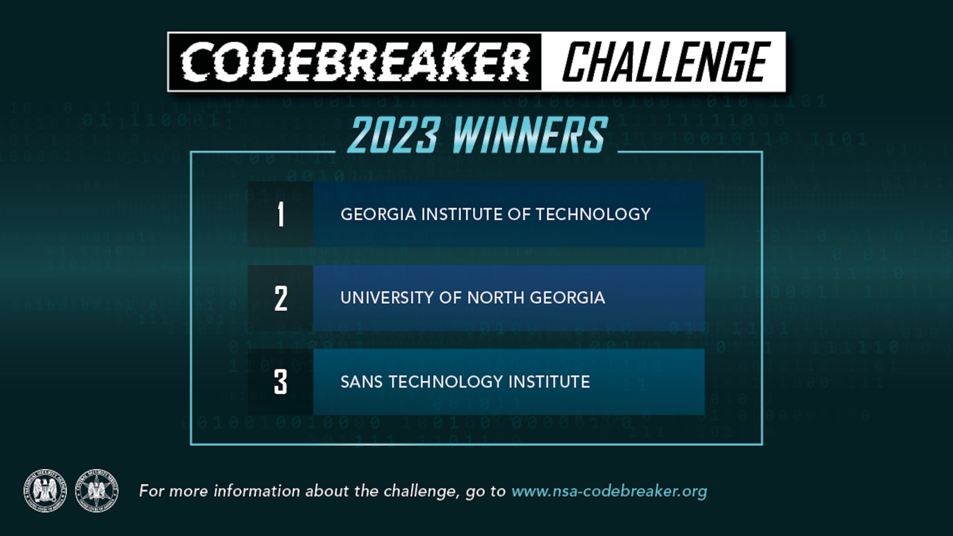 NSA Codebreaker Challenge 2023 Winners: Georgia Institute of Technology, University of North Georgia, SANS Technology Institute