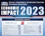 The total funded program of the Naval Undersea Warfare Center Division Newport in fiscal year 2023 reached $1.7 billion. The report is available for review here: https://www.navsea.navy.mil/Portals/103/Documents/NUWC_Newport/NUWCDivisionNewportEconomicReport2023.pdf