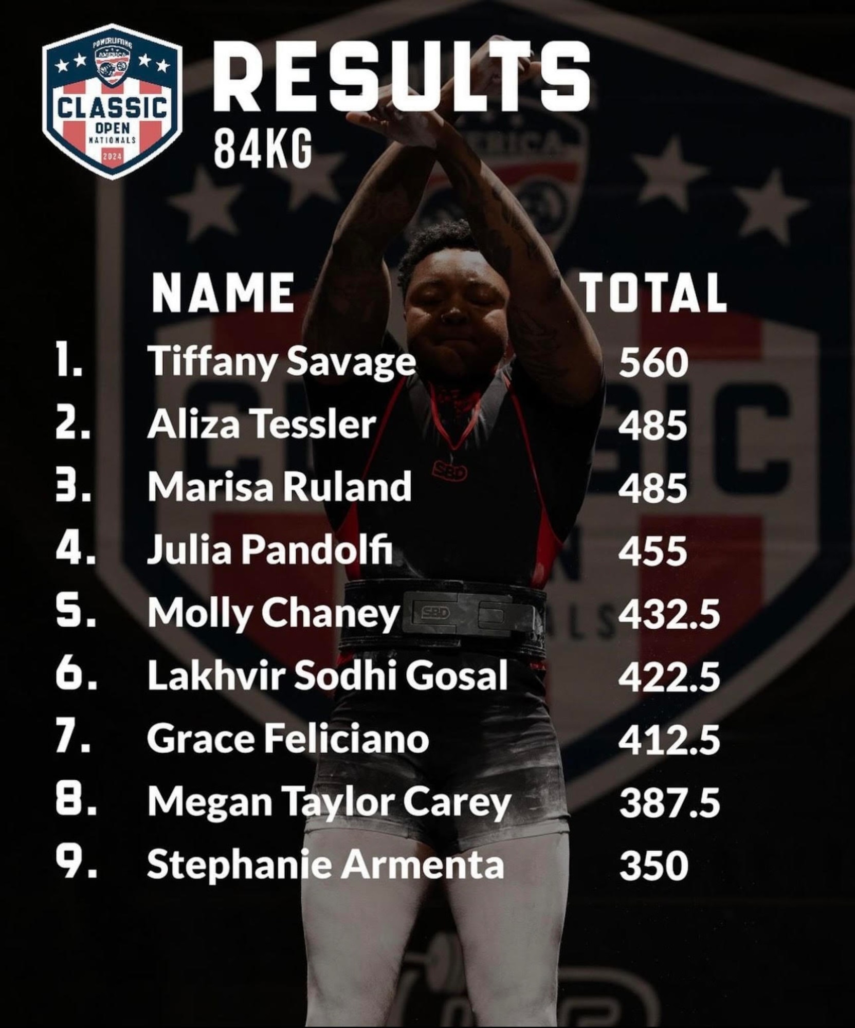 The image shows the leaderboard of women for the 84 KG Women's National Champion of Powerlifting America with Technical Sergeant Tiffany Savage listed in the number one spot, followed by eight others.