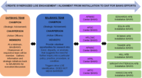 AFIMSC BAWG Structure