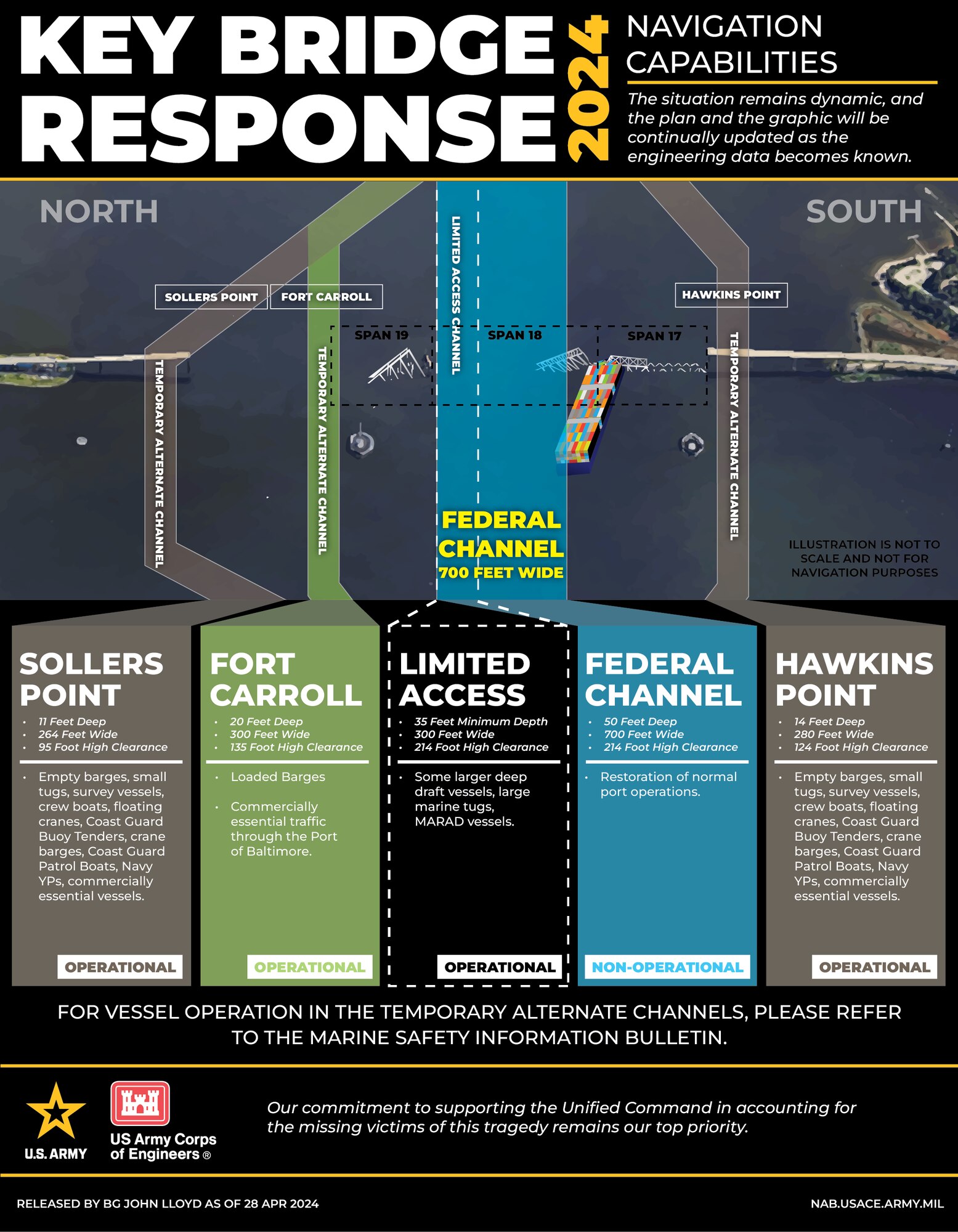 Navigation Capabilities graphic