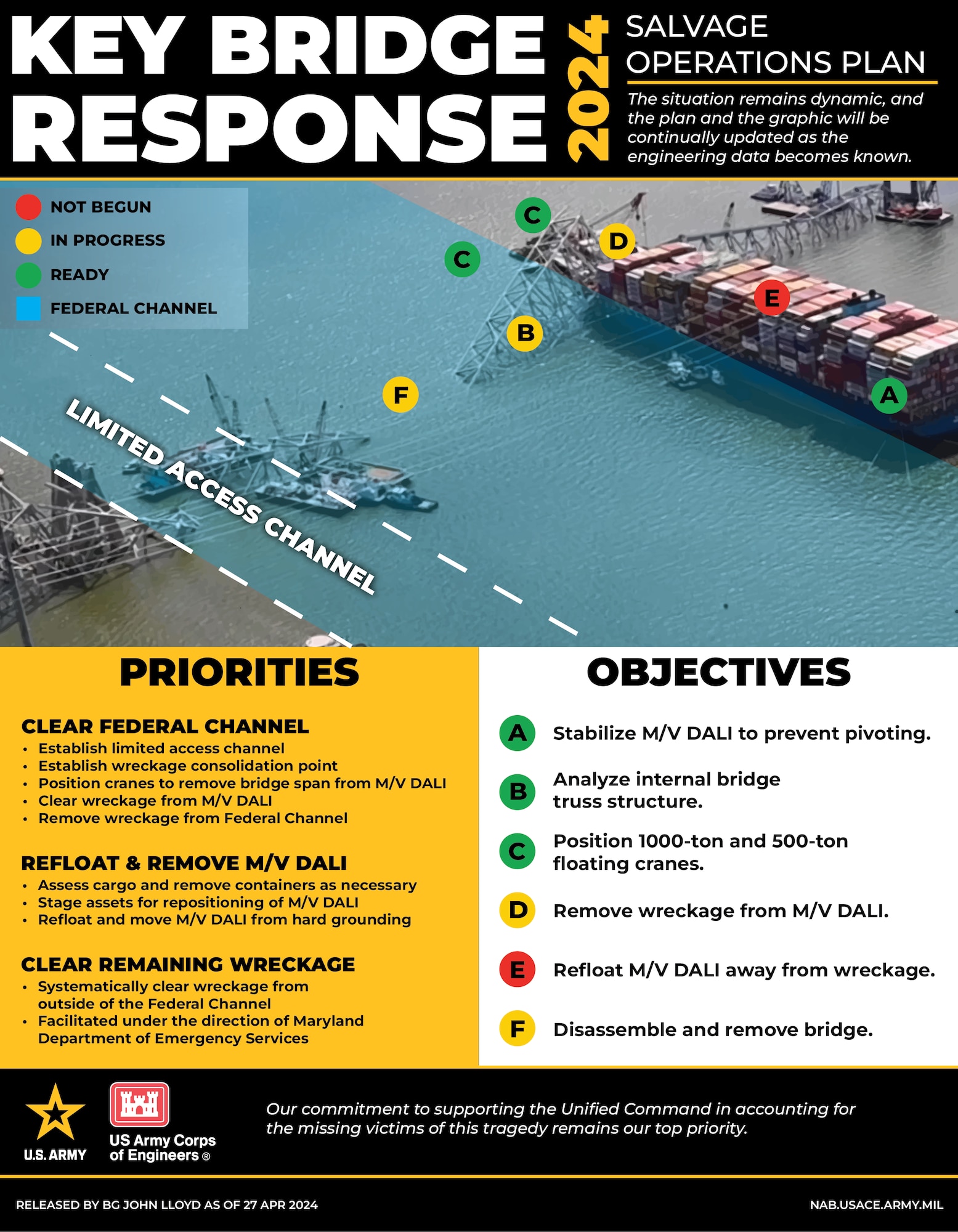 Salvage Operations Plan graphic