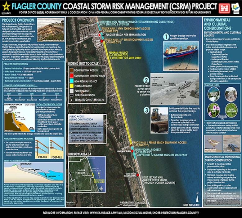 Flagler Co Florida CSRM Project Poster 2024
