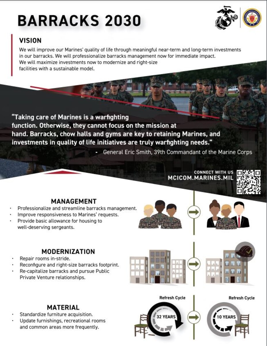 A graphic explains the Marine Corps’ Barracks 2030 initiative.