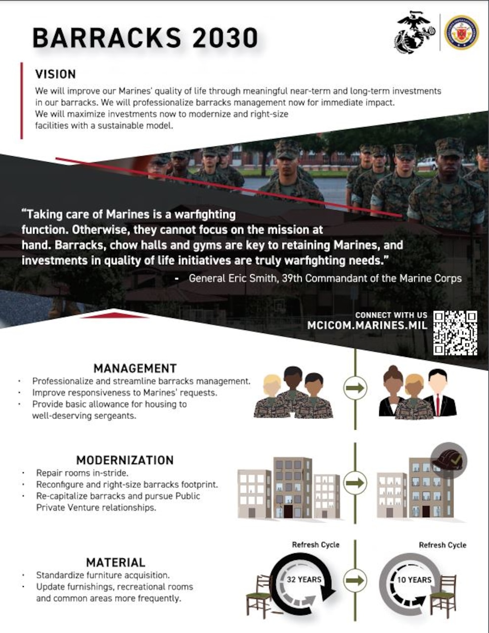 A graphic explains the Marine Corps’ Barracks 2030 initiative.