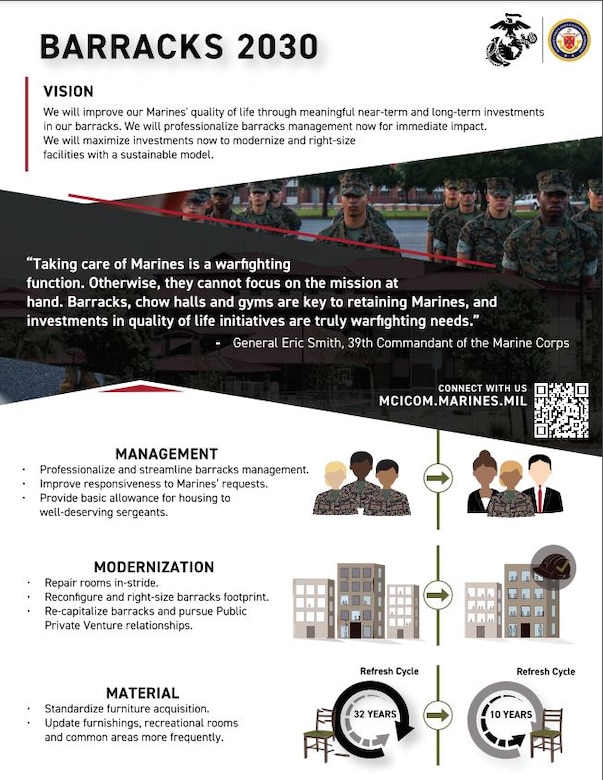 A graphic explains the Marine Corps’ Barracks 2030 initiative.