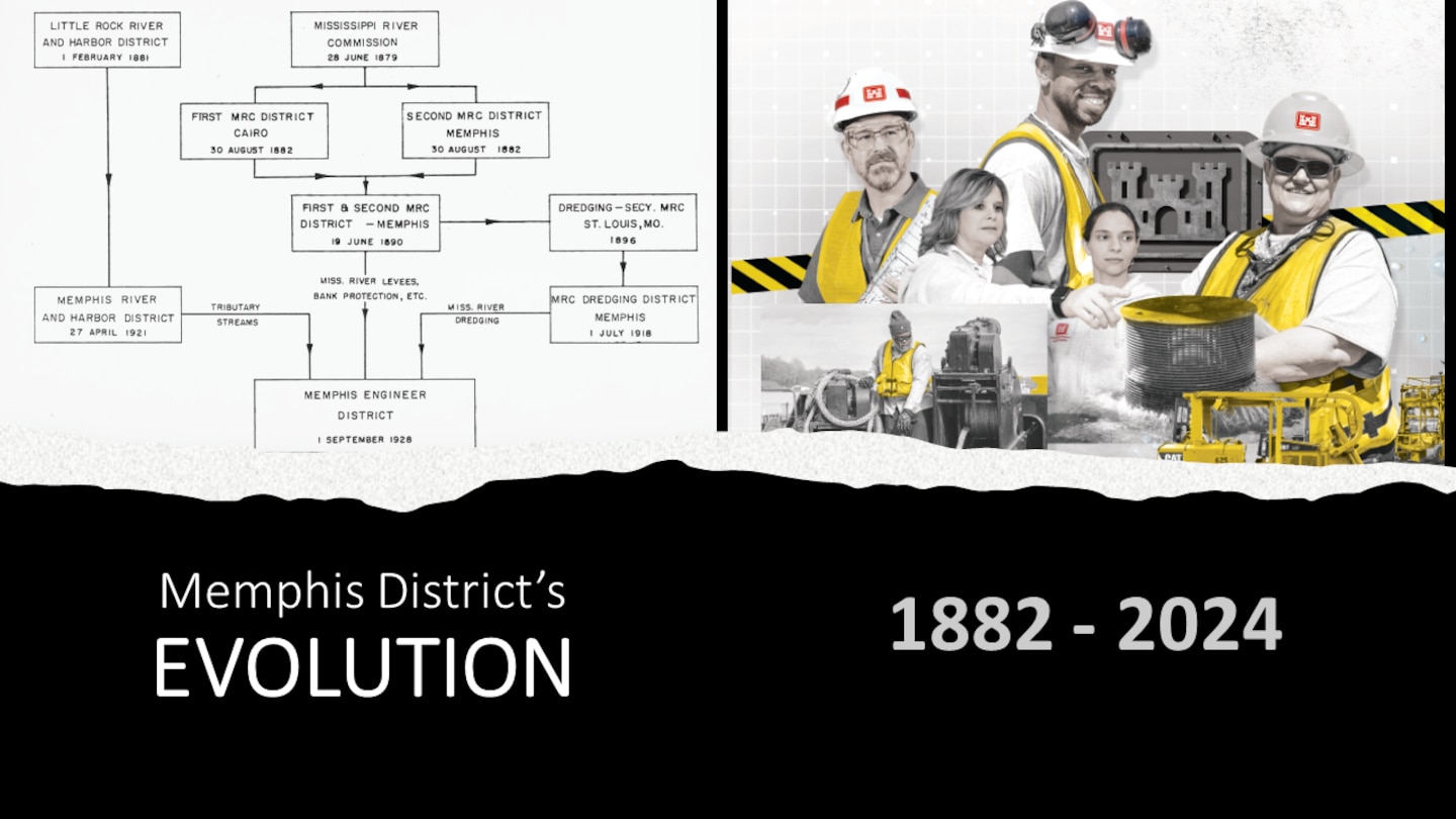 As the Memphis District joins in celebrating the 200th Anniversary of the USACE Civil Works Program, we’re reflecting on our contribution to the program. 

The Memphis District as it exists today, is descended from several organizational units, extending over 142 years. This graphic is a visual display of the Memphis District civil works evolution, which began in 1882 with the Little Rock River and Harbor District.