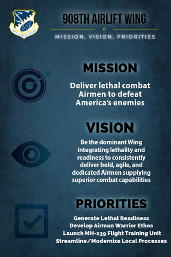 a graphic depicting the wing's new mission statement, vision statement and priorities