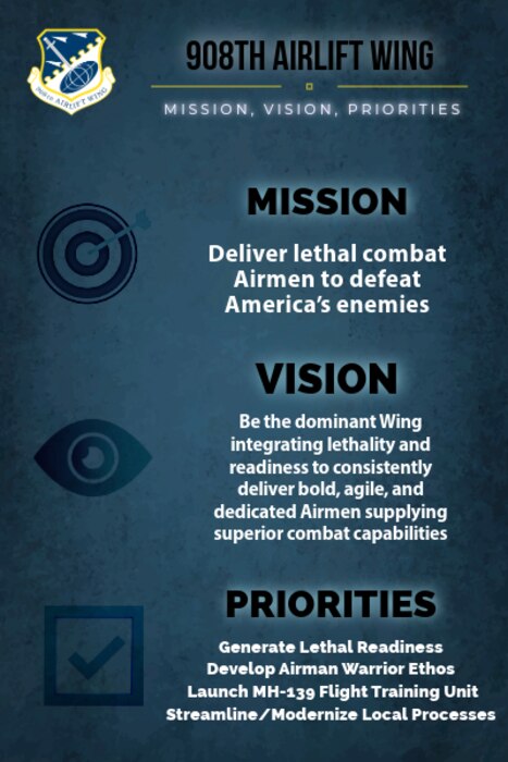 a graphic depicting the wing's new mission statement, vision statement and priorities