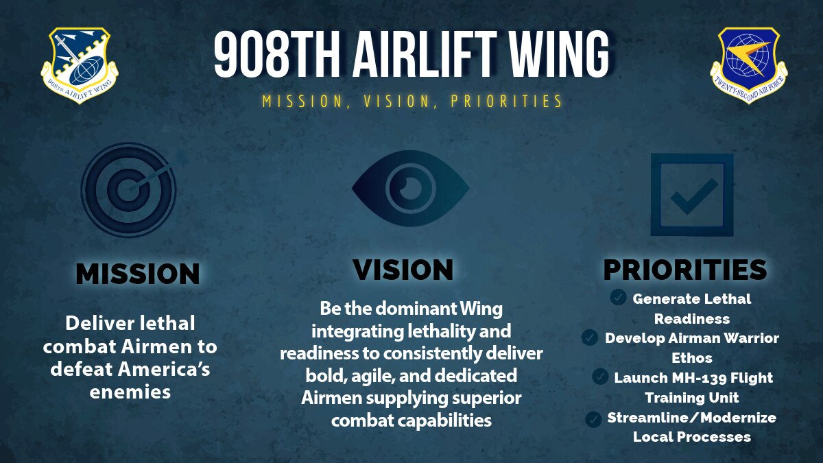 graphic depicting the wing's new mission statement, vision statement and priorities