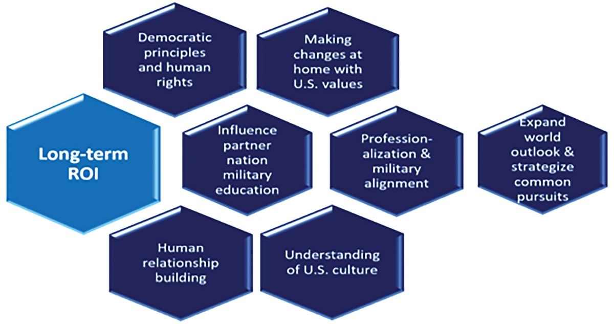 Strategic Alliances and Educational Empowerment: US Security ..., image size:1200x633