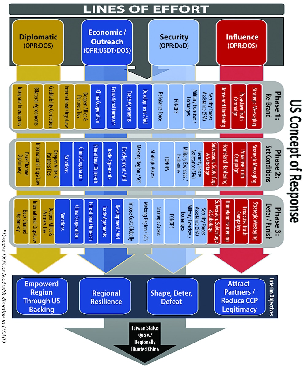 Lehmkuhl fig. 1: Infographic illustrating the US concept of response