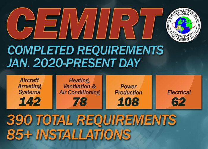 CEMIRT continues to power Air Force