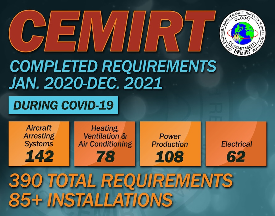 CEMIRT continues to power Air Force