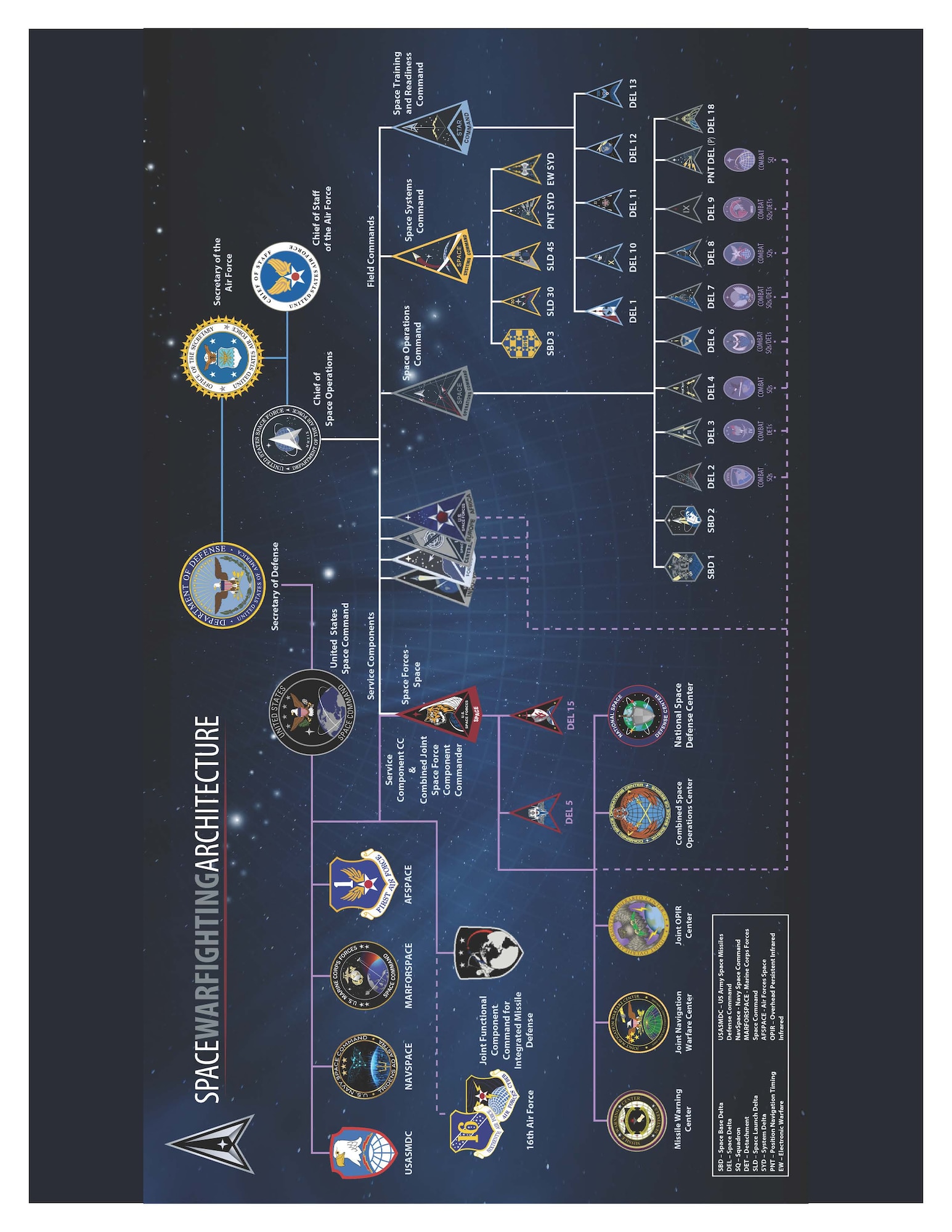 U.S. Space Force Quick Reference Factsheet - Page 2 highlights the space warfighter architecture.