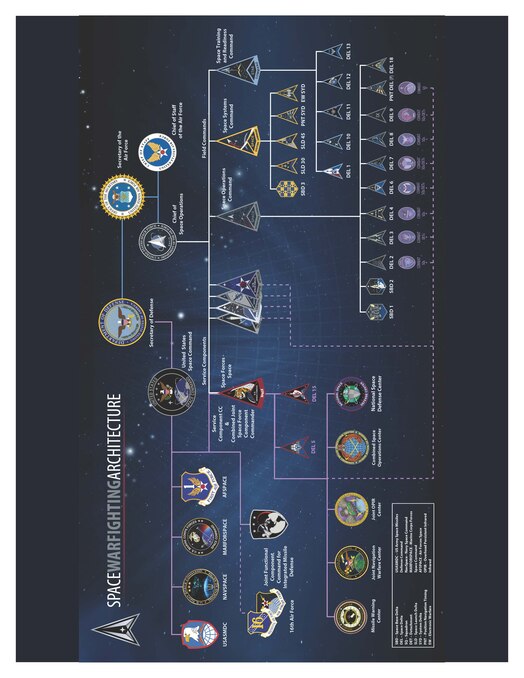  U.S. Space Force Quick Reference Factsheet - Page 2 highlights the space warfighter architecture.