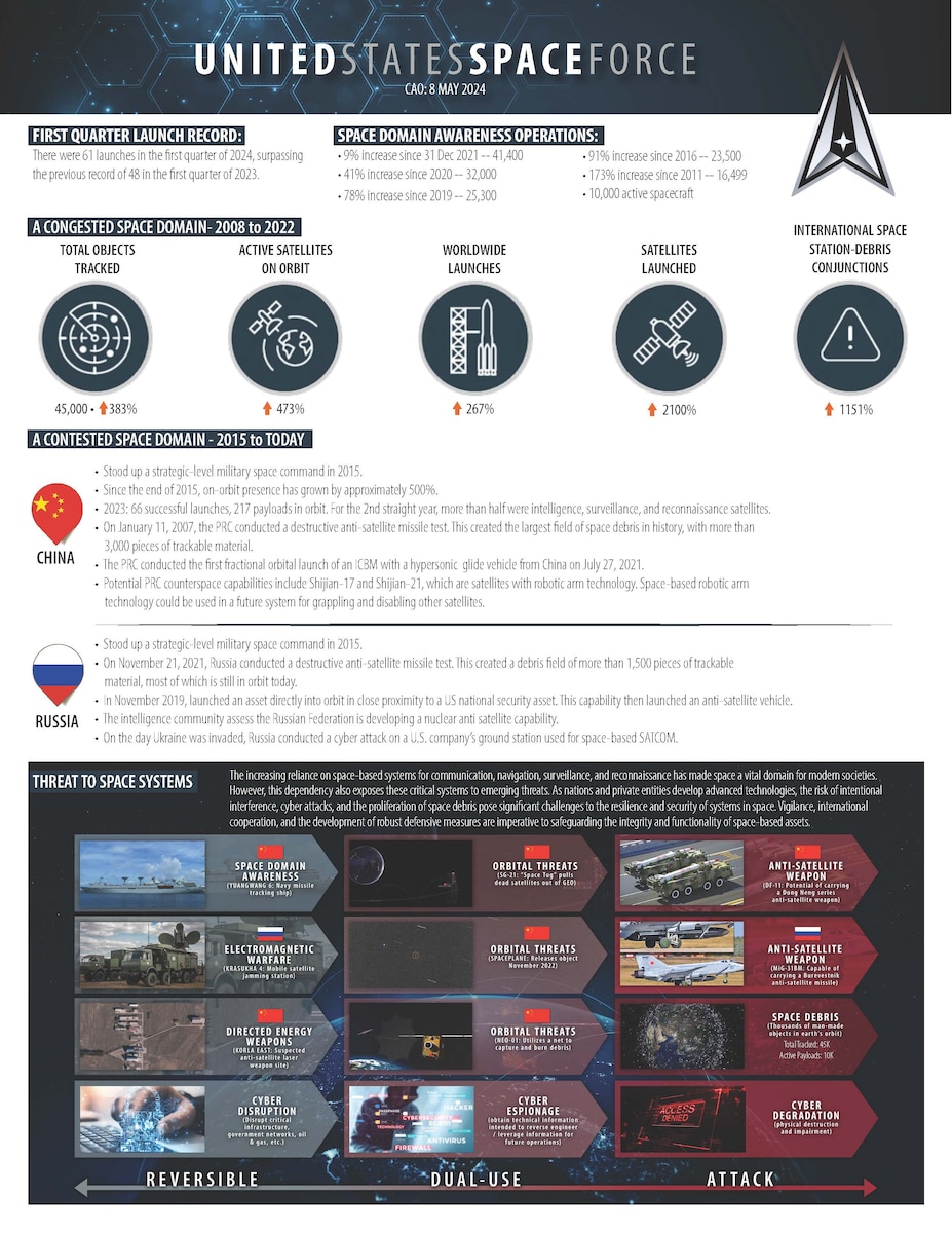 U.S. Space Force Quick Reference Factsheet > Space Operations Command ...