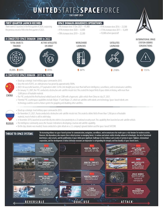  U.S. Space Force Quick Reference Factsheet - Page 1 highlights launch, space domain awareness, and threat information.
