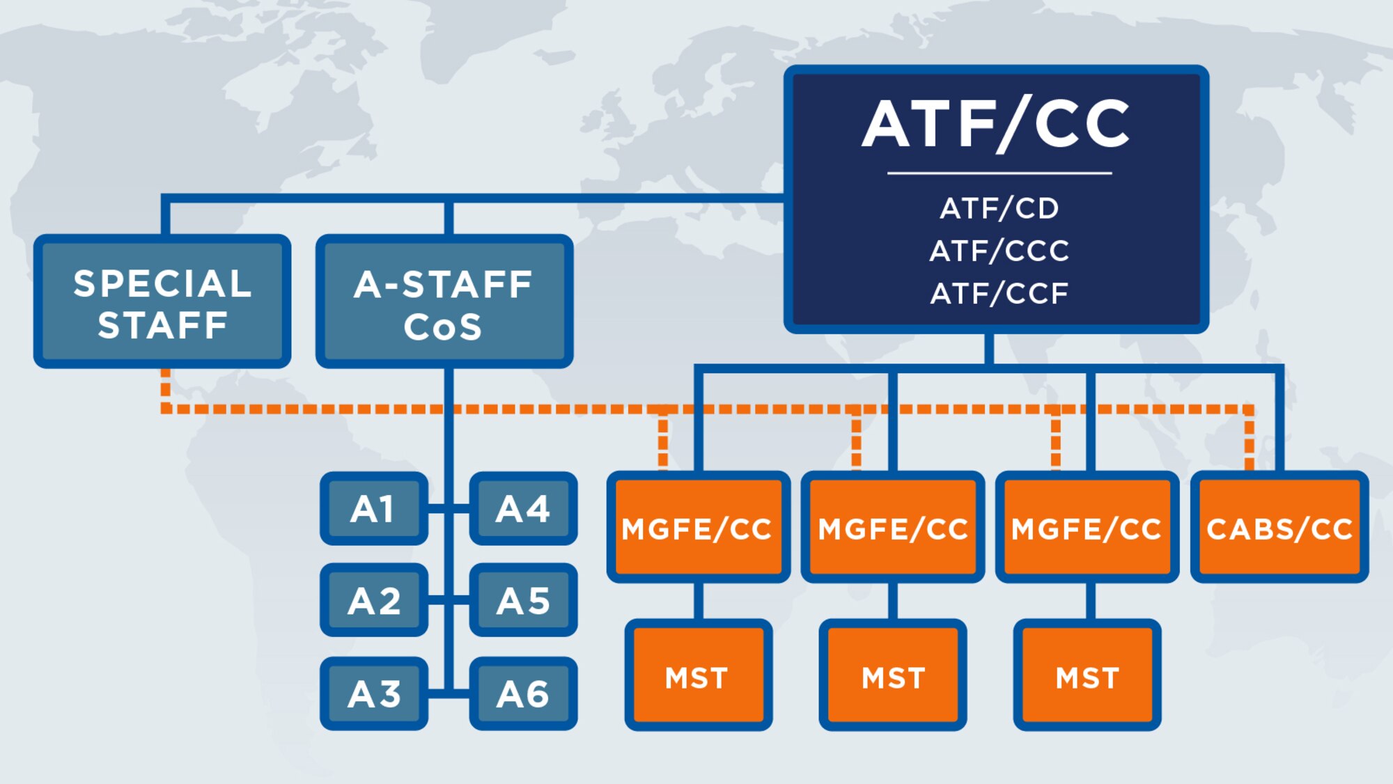 USAF Units of Action: Air Task Forces defined, first locations ...