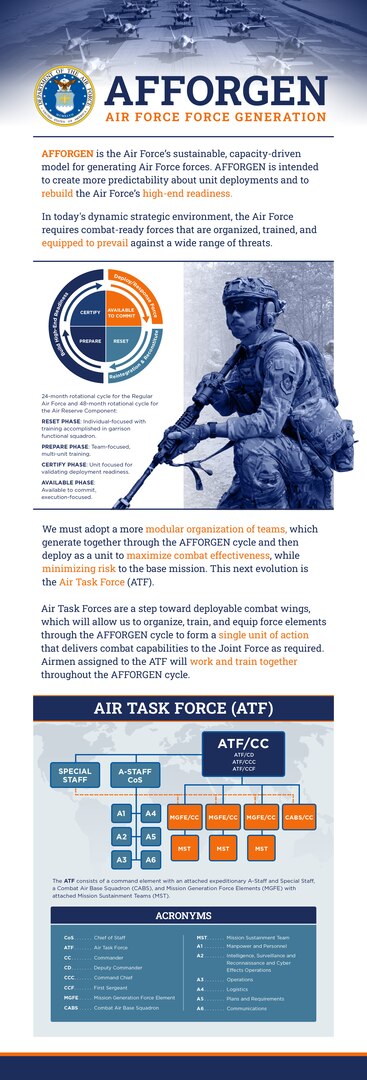 The Department of the Air Force identified six locations May 15, 2024, to host experimental Air Task Forces that will test new methods to generate more efficient, integrated deployable Units of Action. 

As part of a pilot program, the following installations are expected to receive an ATF command echelon this summer, pending the successful completion of the National Environmental Policy Act process. This is a step toward forming the new Air Force combat wings as Units of Action.