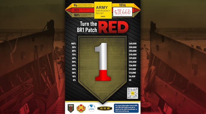 TOTAL RAISED: $18,665

Help turn the BR1 Patch RED!
Fort Riley’s 2024 Goal is $65,000.

91¢ of each $1 goes to Soldiers, Retirees, & their Families

For 2023, Fort Riley Soldiers received over $1 million in assistance.

100% Funded through Donations