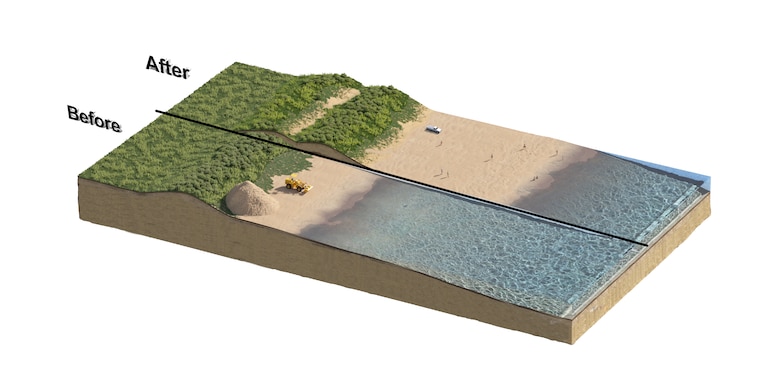A rendering of Ecosystem Restoration feature G-28 includes shoreline and island protection along the Gulf Intracoastal Waterway on Bolivar Peninsula to the north shore of West Bay.