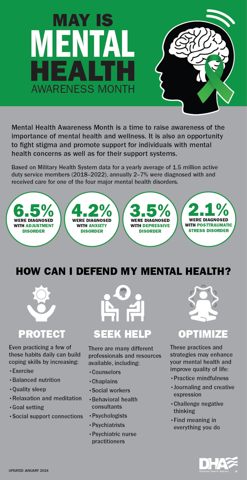 What can you do to defend your mental health? Protect and optimize. Here’s info and tips to help you enhance and maintain psychological strength.