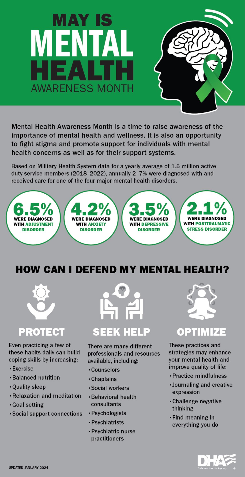 What can you do to defend your mental health? Protect and optimize. Here’s info and tips to help you enhance and maintain psychological strength.