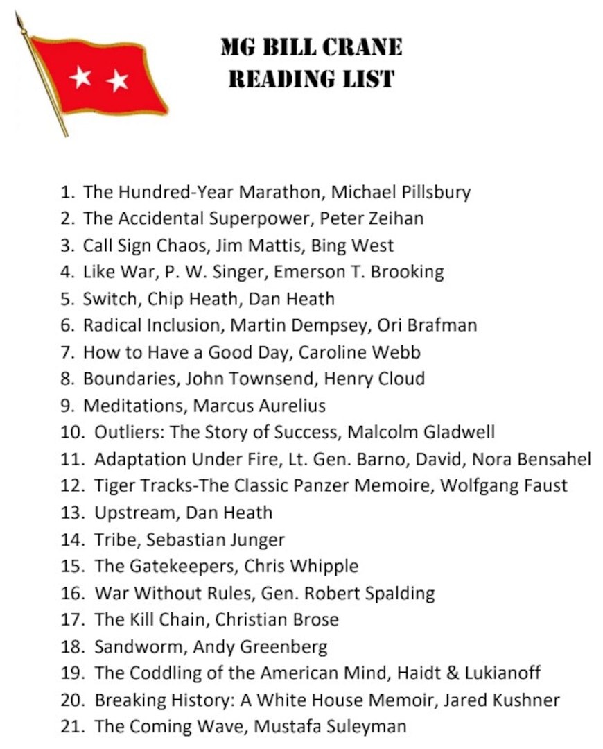 List of book names and authours