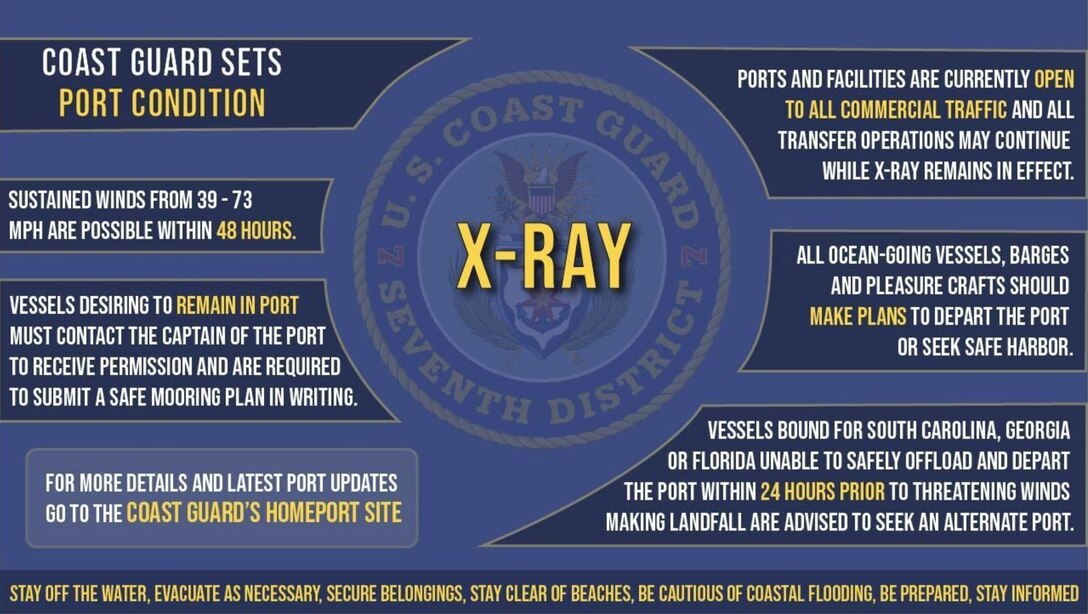 The Coast Guard Captain of the Port sets Port Condition X-Ray. Please visit Coast Guard Homeport for specific information regarding your port. (U.S. Coast Guard graphic by PA3 Jose Hernandez)