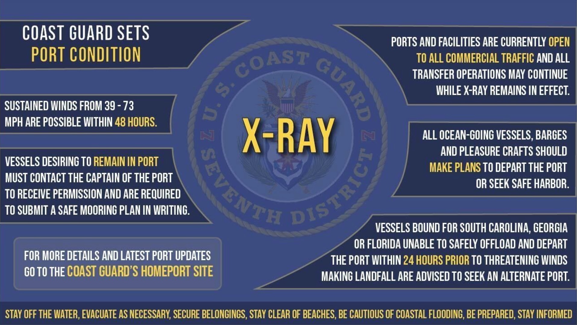 The Coast Guard Captain of the Port sets Port Condition X-Ray. Please visit Coast Guard Homeport for specific information regarding your port. (U.S. Coast Guard graphic by PA3 Jose Hernandez)