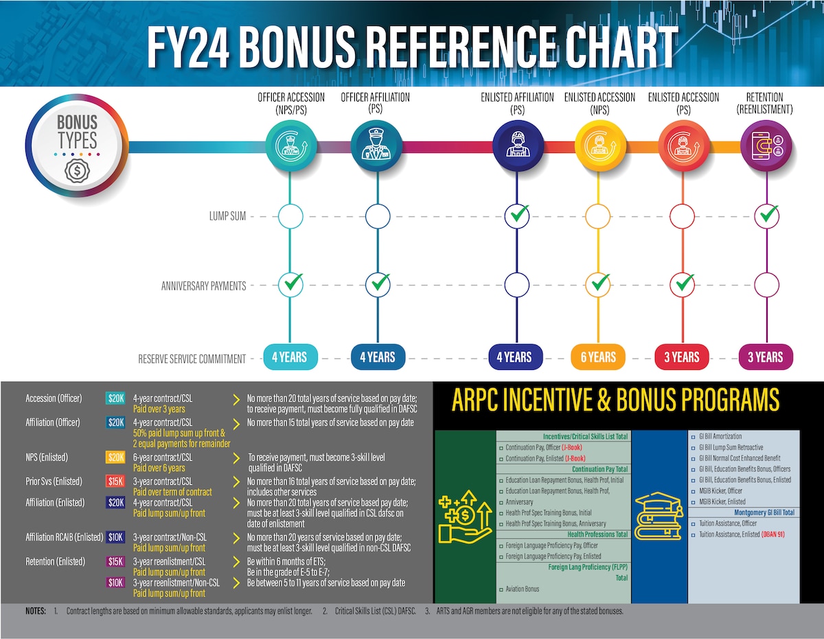 FY24 Bonus Reference Chart graphic