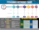 FY24 Bonus Reference Chart