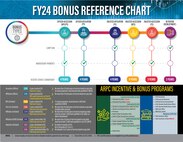 FY24 Bonus Reference Chart