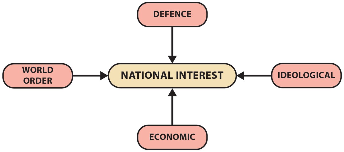 Tan fig. 1: A diagram illustrating the Nuechterlein Framework of Basic Interests.