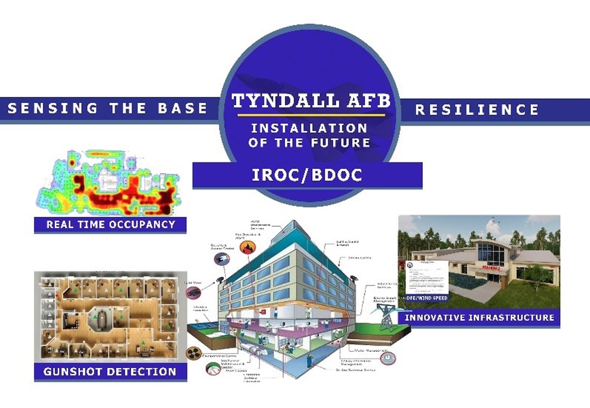 Air Force graphic displaying a heat map, inside of building and outside of building to demonstrate 
 what Installation Resilience Operations Command and Control capabilities.