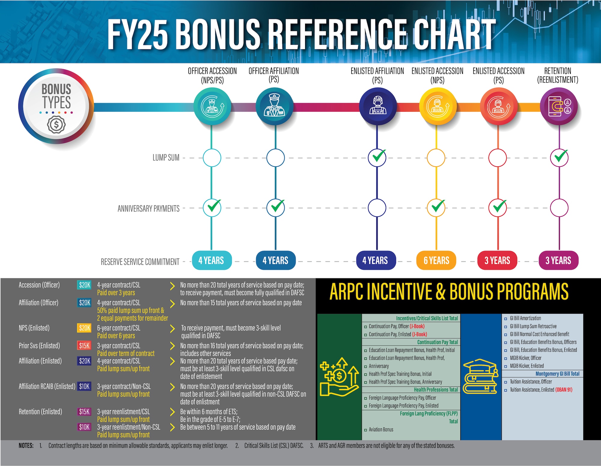 FY25 Bonus Reference Chart