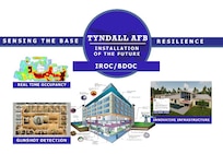 Air Force graphic displaying a heat map, inside of building and outside of building to demonstrate 
 what Installation Resilience Operations Command and Control capabilities.