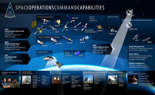  Infographic depicting SpOC Capabilites to include space and ground assets.