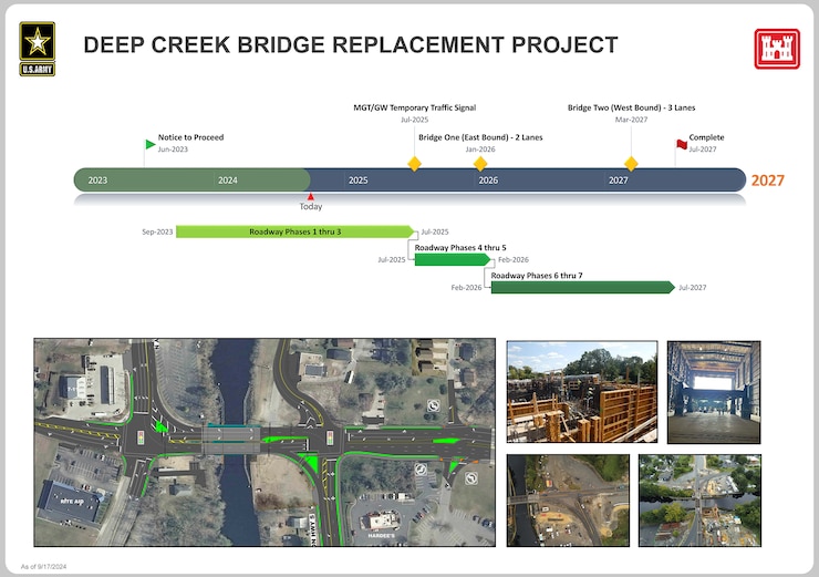 Bridge Construction Phase Timeline 