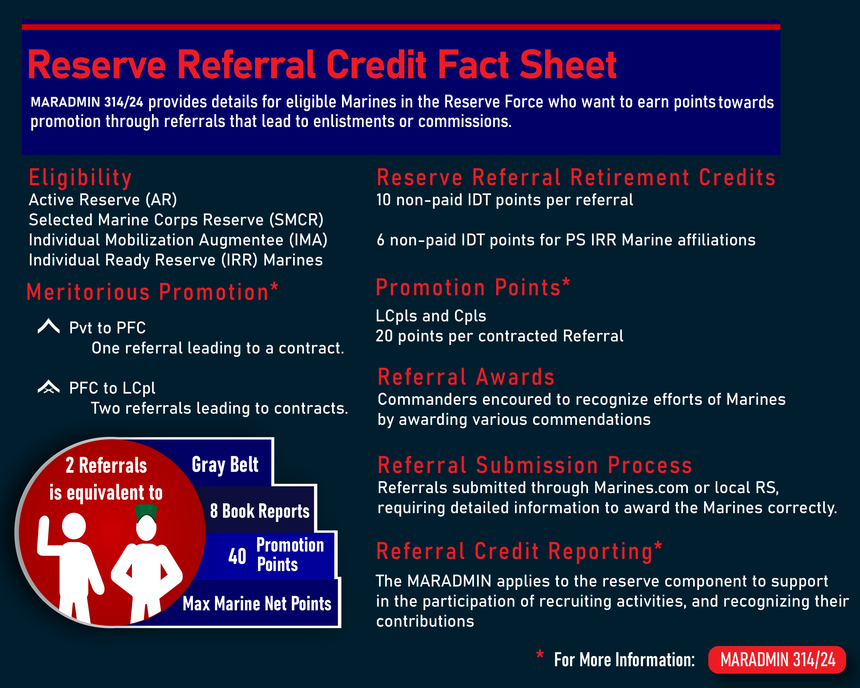Reserve Referral Credit Fact Sheet Reserve Referral Credit Fact Sheet