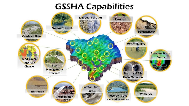 ERDC's Coastal and Hydraulics Laboratory (CHL) releases version 8.0 of the Gridded Surface Subsurface Hydrologic Analysis (GSSHA) model. GSSHA is a watershed analysis and management tool with the ability to simulate the movement of water, sediment and associated constituents across watershed-scale areas.